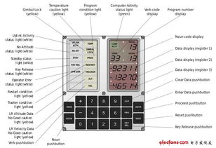 探秘阿波羅制導計算機 NASA登月背后的數字先驅與系統設計
