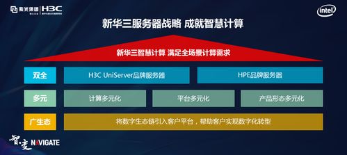 蟬聯三甲，新華三x86服務器以戰略定力與前瞻布局引領智算時代